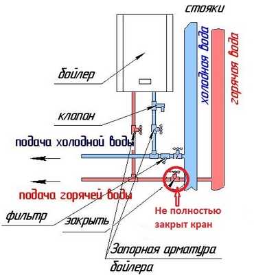 Проверка наличия и состояния уплотнителей без подачи воды