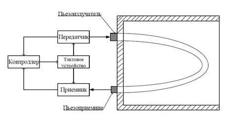 Как интерпретировать данные с датчика в реальном времени
