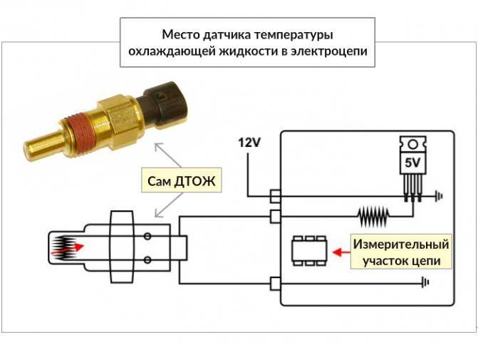 Как работает датчик температуры воздуха