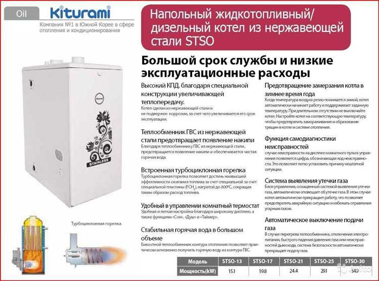 Какие элементы отвечают за безопасность работы котла