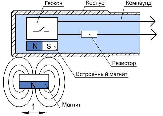 Роль геркона в обеспечении блокировки дверцы во время мойки