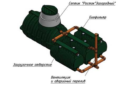 Установка септика Росток: пошаговая инструкция