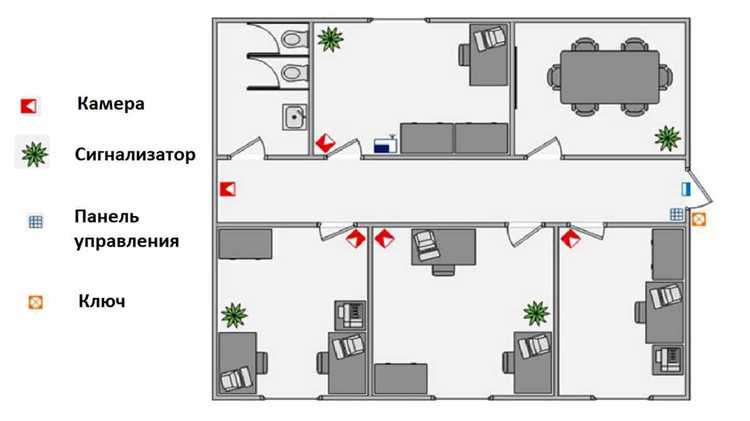 Оптимизация тревожных зон