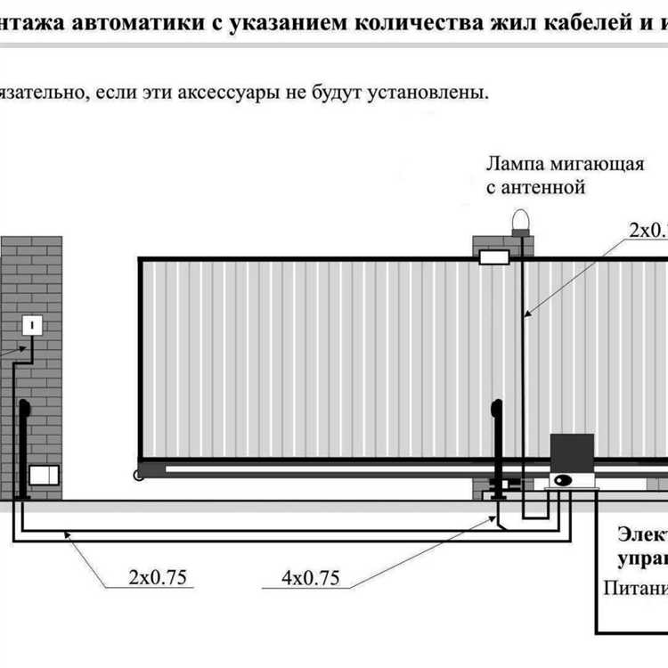 Типы нижней и верхней направляющих и их взаимодействие