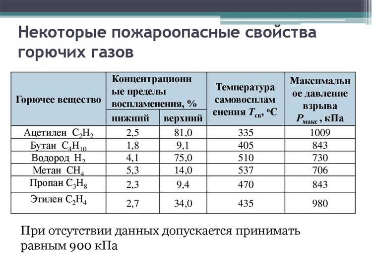 Расчёт массы кислорода при данных условиях хранения