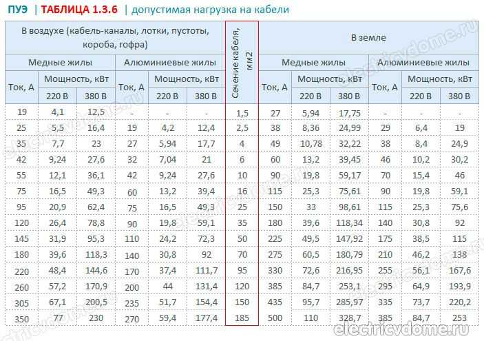 Что важно при выборе автомата для защиты силовых и осветительных цепей