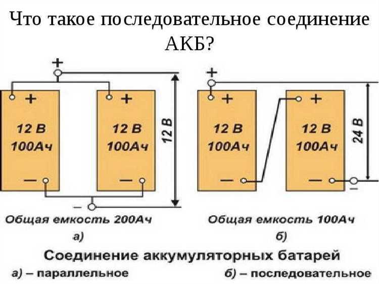 Роль коэффициента кратности в расчете тока автомата