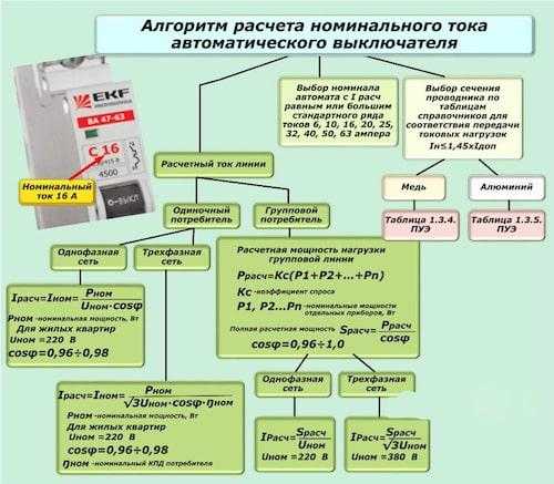 Как рассчитать на сколько ампер нужен автомат