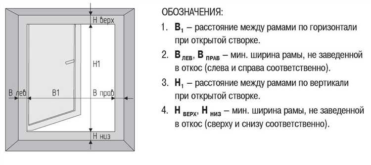Как выбрать оптимальную ширину и высоту окна