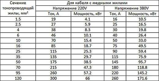 Определение суммарной мощности подключаемых устройств