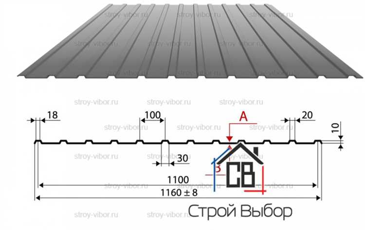 Расчет длины листов с учетом свесов и фронтонов