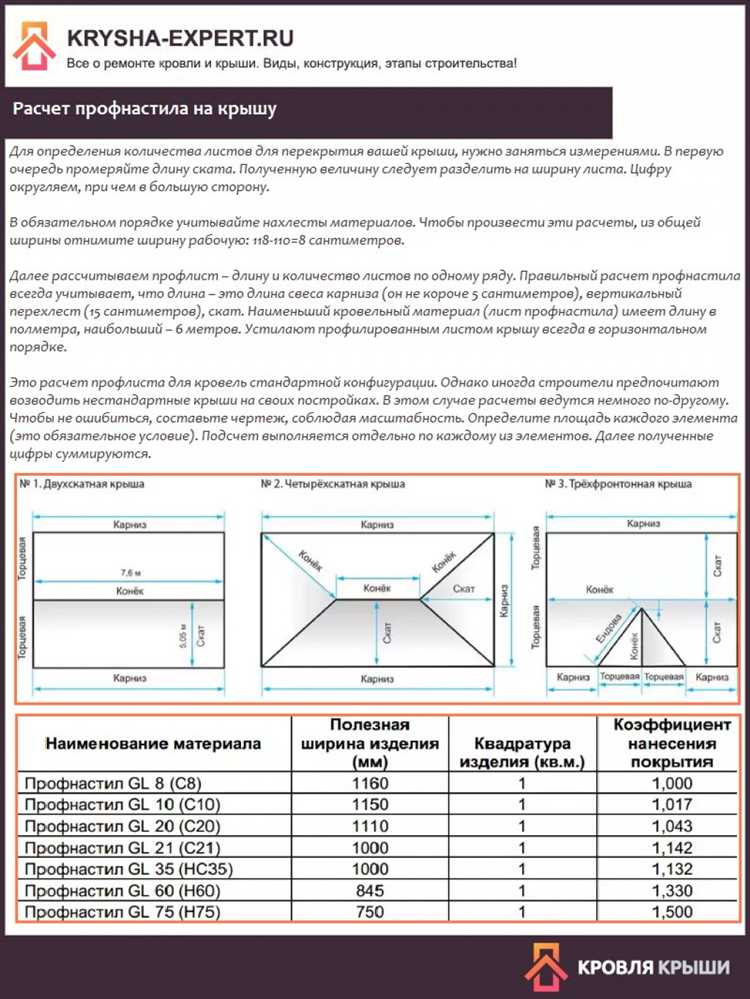 Проверка запасных листов на случай порчи или подрезки