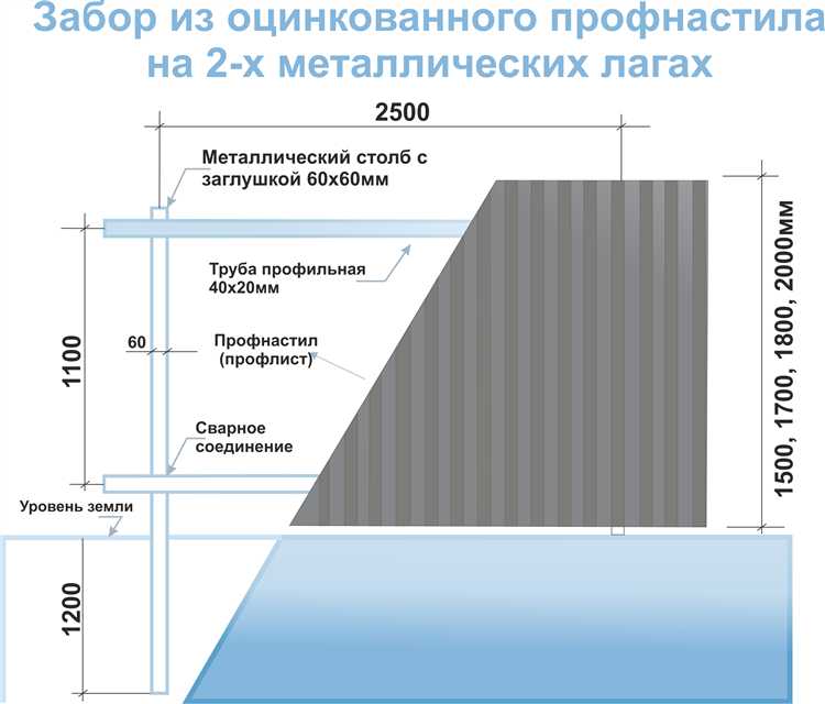 Как рассчитать сколько листов профнастила надо на крышу