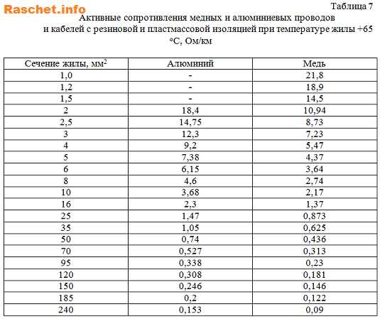 Как определить удельное сопротивление материала провода