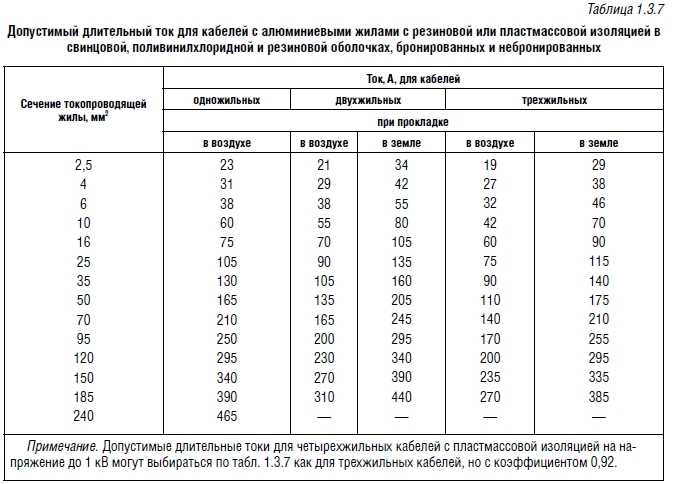Как рассчитать сопротивление провода по длине и сечению провода