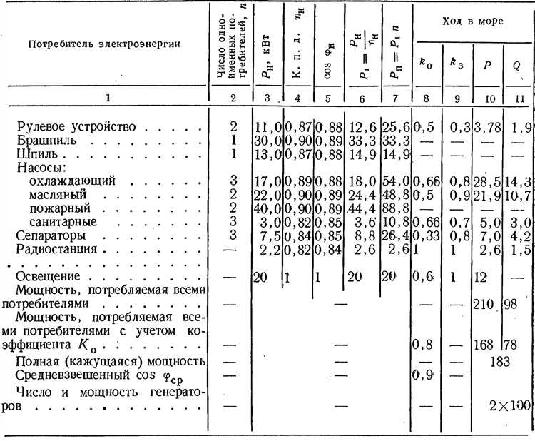 Как рассчитать суммарную мощность электроприборов