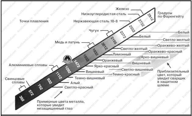 Как правильно включить стоимость расходных материалов