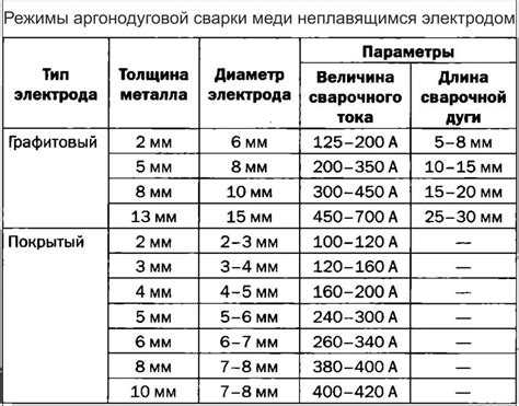 Учет подготовки поверхности и сборки перед сваркой