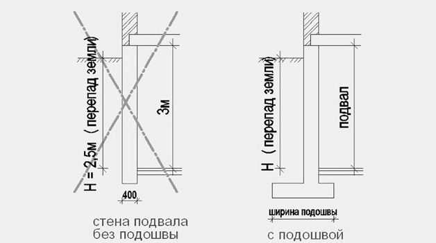 Практические примеры расчета для различных типов зданий