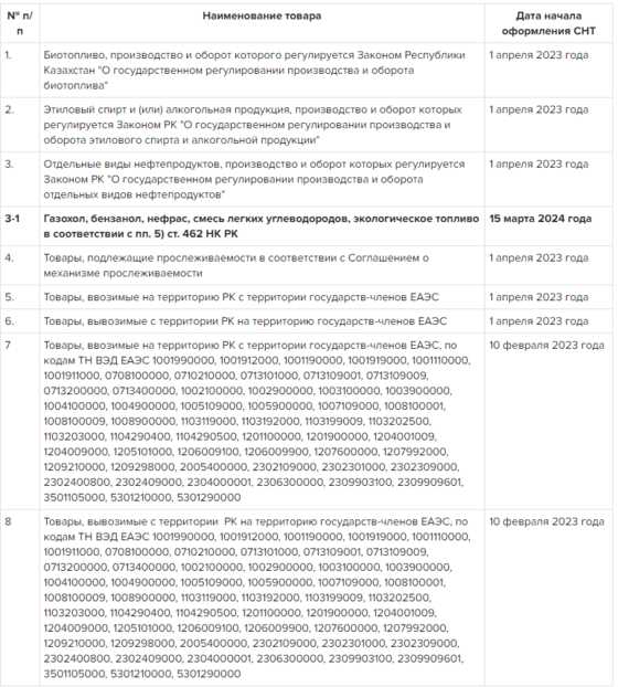 Необходимые документы для инициирования разделения СНТ