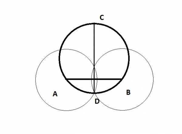 Использование линейки и угольника для нахождения центра