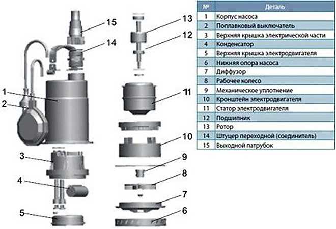 Как безопасно отключить насос Grundfos от электросети