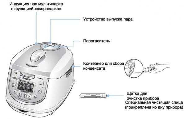 Извлечение и чистка съемного чашеобразного контейнера