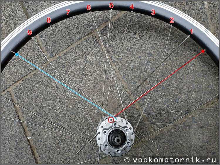 Методы быстрого освобождения зажатого суппорта