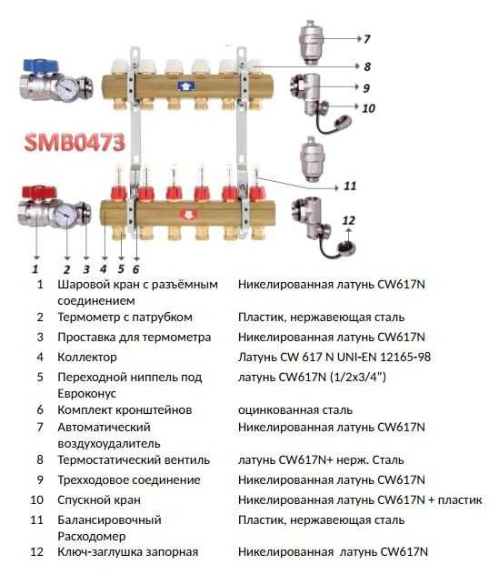 Пошаговая инструкция по предварительной настройке расходомеров перед запуском системы