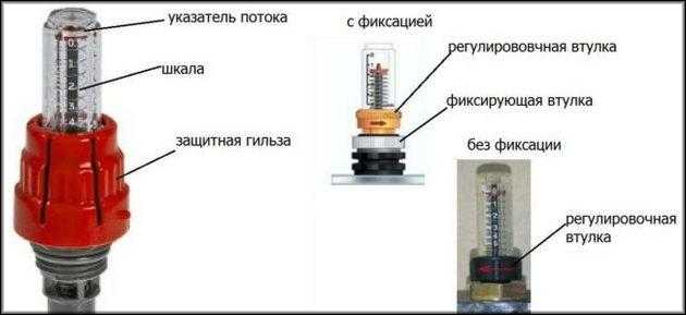 Настройка расходомеров при помощи расчетных данных и проектной документации