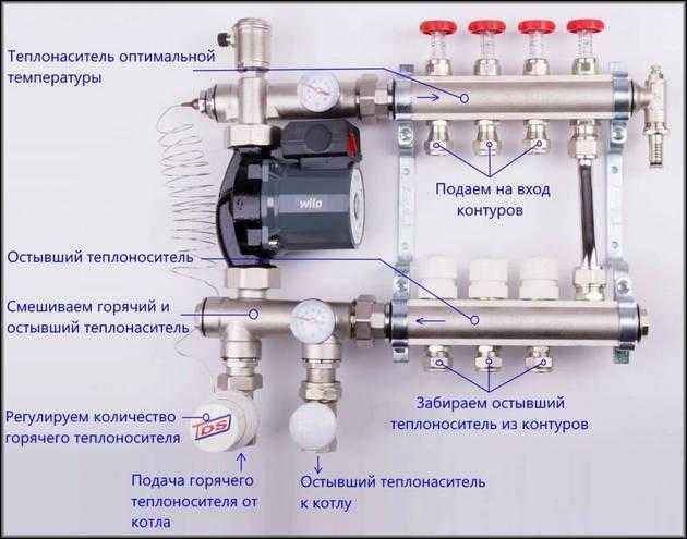 Как регулировать расходомеры на коллекторе теплого пола