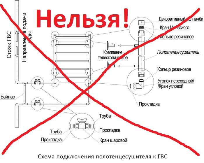 Как регулировать температуру у полотенцесушителя марки маргроид