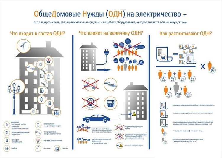 Как определить тариф по зоне суток: однотарифный и многотарифный учёт