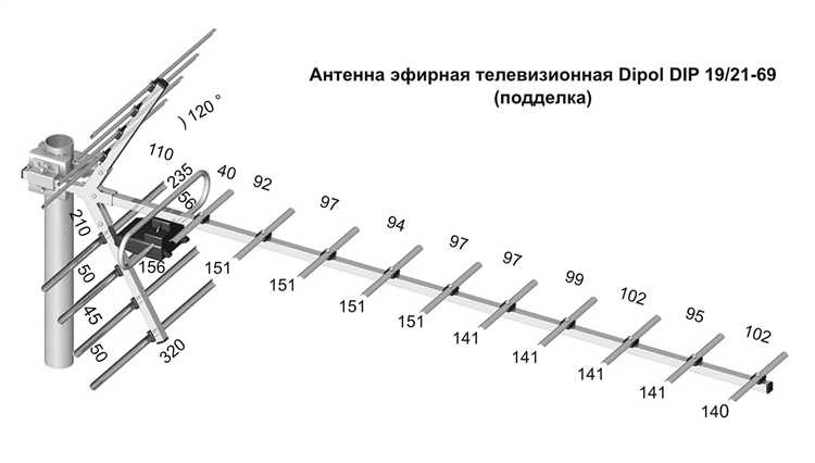 Как подключить антенну без использования штекера