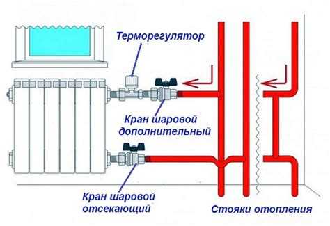Регулировка положения мебели для свободной циркуляции тепла