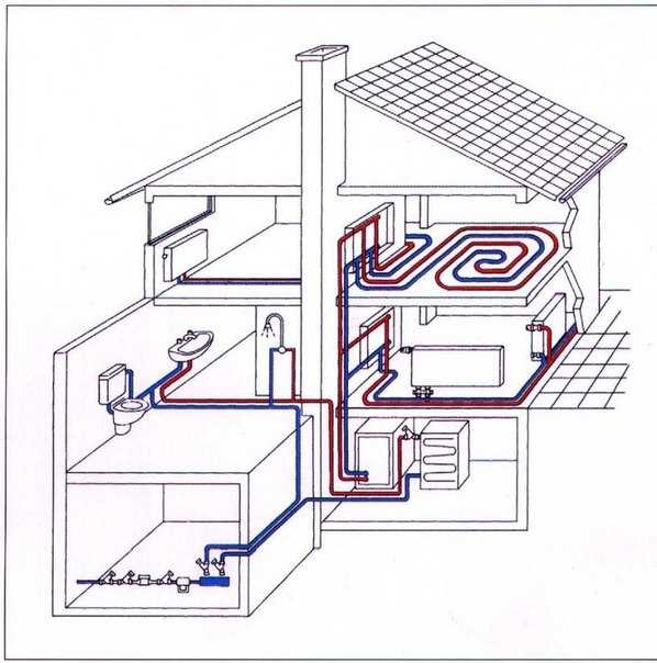 Очистка батарей от пыли и грязи для улучшения теплоотдачи