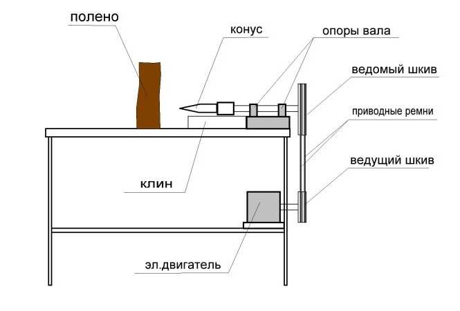 Выбор подходящих деталей стиральной машины для дровокола