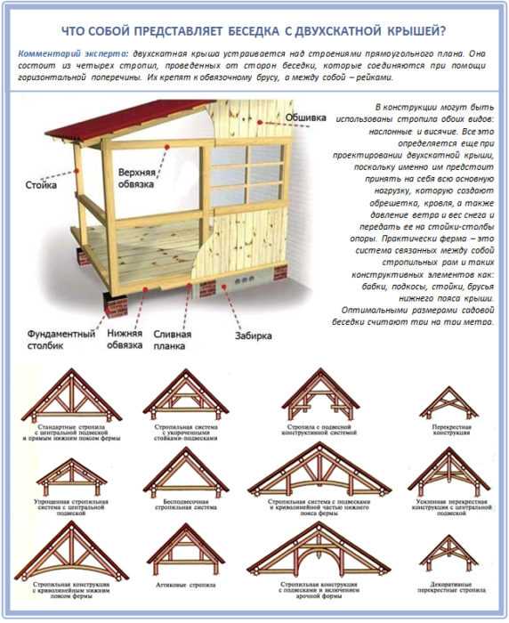 Монтаж кровельного материала и герметизация конька