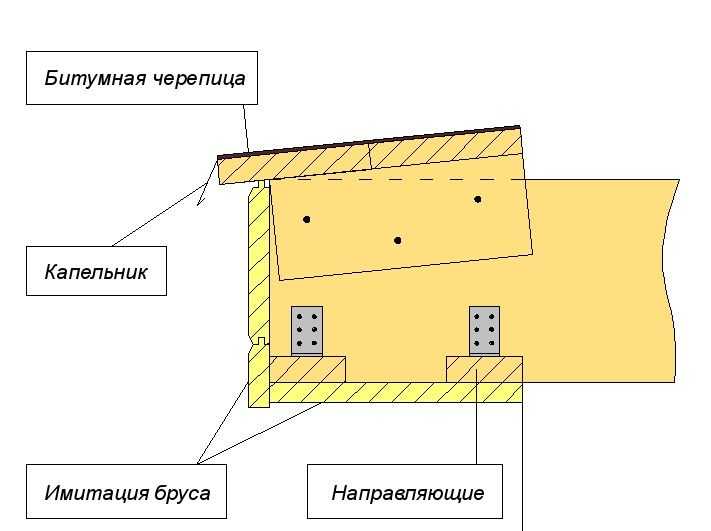 Выбор материалов для карниза на плоской крыше