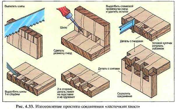 Пробная сборка и проверка плотности посадки деталей