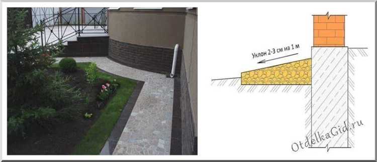 Подготовка грунта перед устройством отмостки на склоне