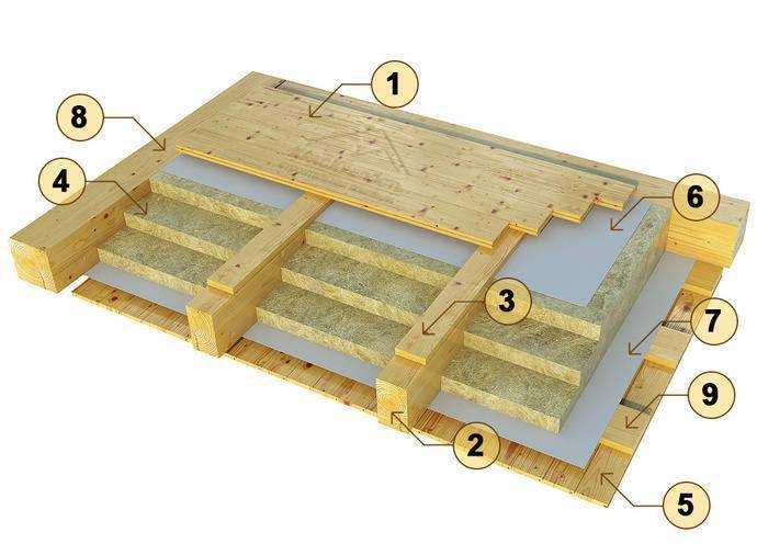 Определение шага установки балок для жилых помещений