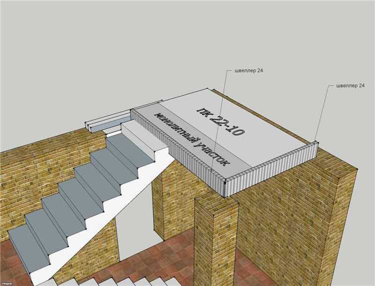 Крепление балок к несущим стенам: методы и особенности