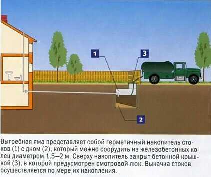 Определение объёма и глубины переливной трубы