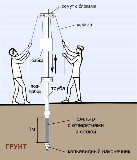 Как сделать ручку для абиссинской скважины