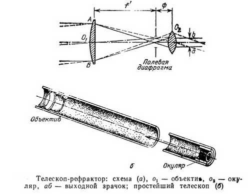 Изготовление корпуса трубы из доступных материалов