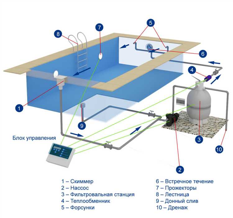 Методы тестирования и корректировки водоворота