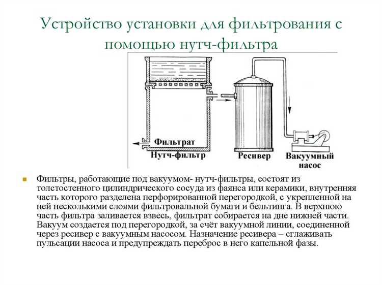 Как снимается фильтровальное полотно из друк фильтра
