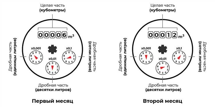 Как зафиксировать показания электросчетчика Нартис вручную и в фотоформате
