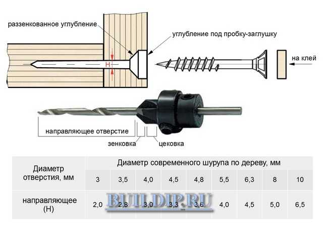 Как подготовить кромки фанеры перед соединением